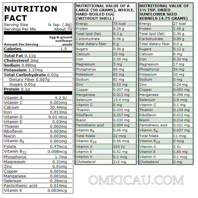Kandungan Nutrisi dalam resep diatas