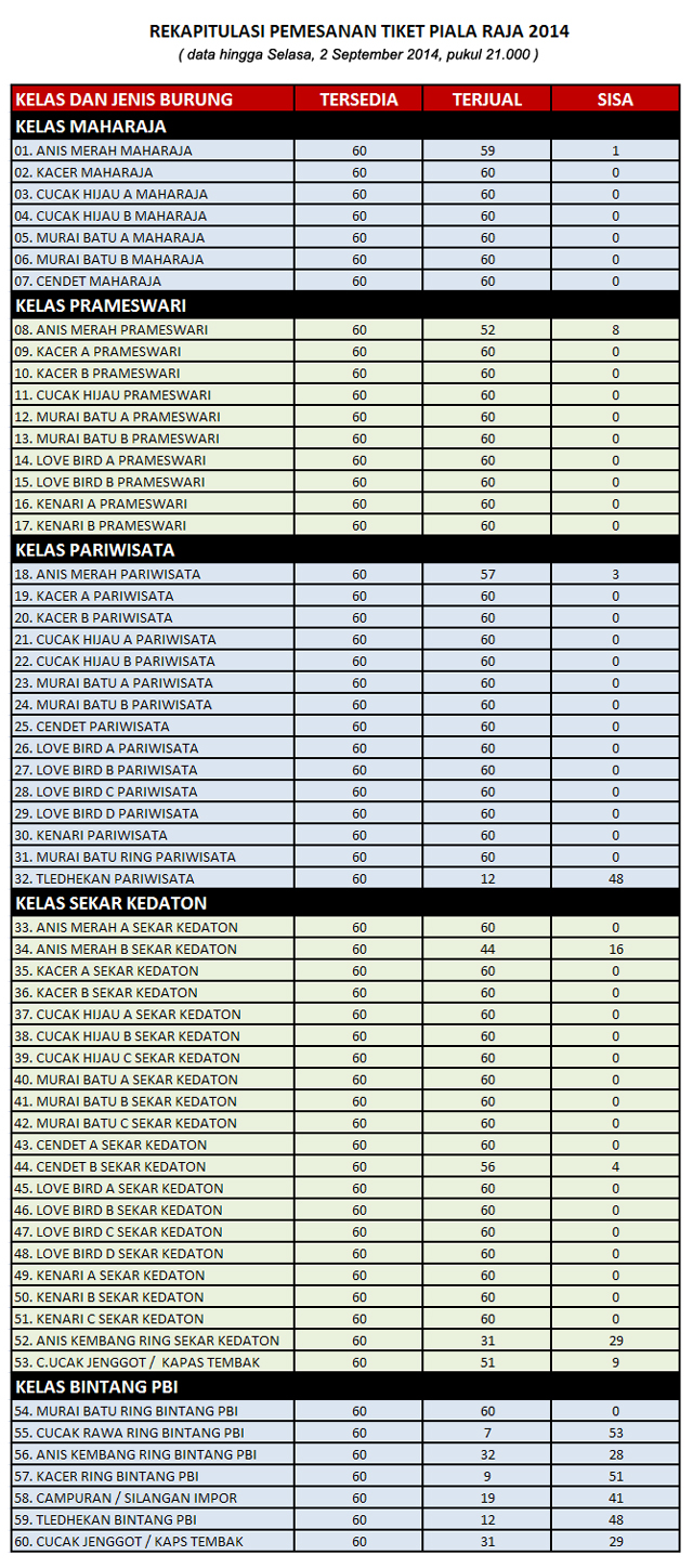 rekapitulasi tiket piala raja - 2 september 2014