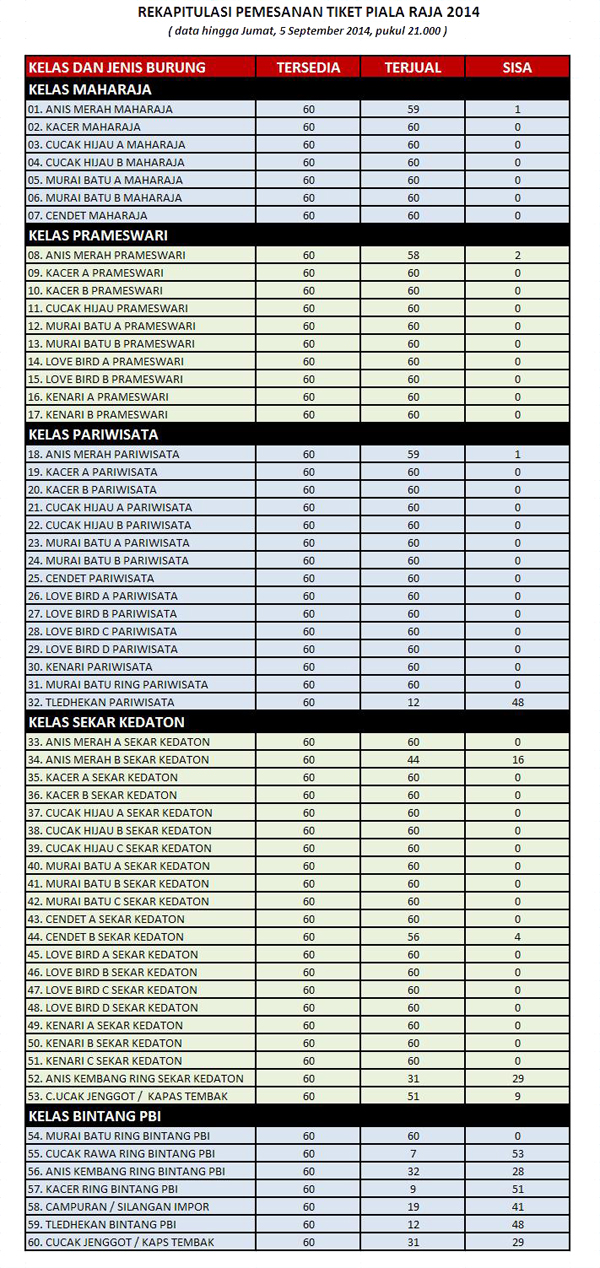 rekapitulasi tiket piala raja - 5 september 2014