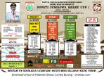Brosur Lomba Burung Berkicau Bupati Sumbawa Barat Cup I, 3 Mei 2015