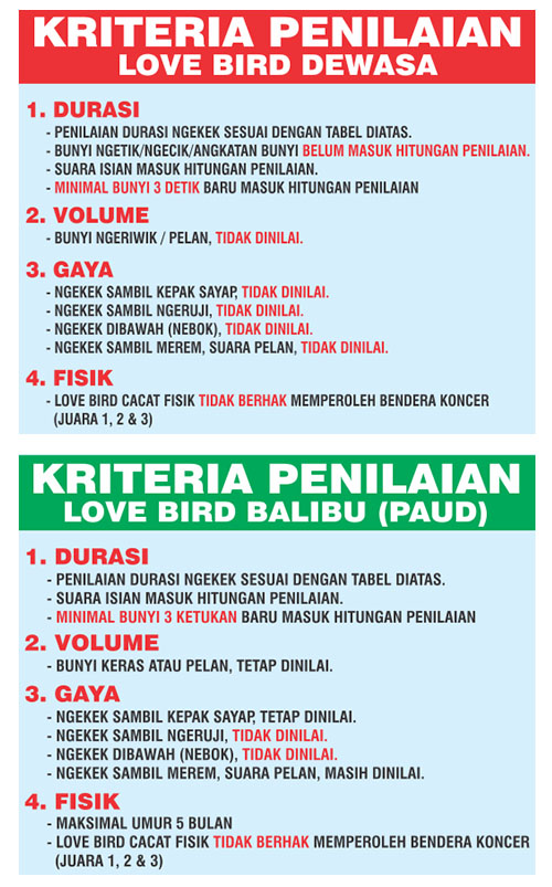 kriteria penulaian lovebird ala BOSS