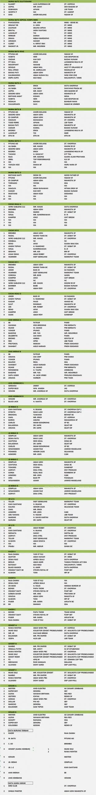 JUARA DANDIM CUP Scaled