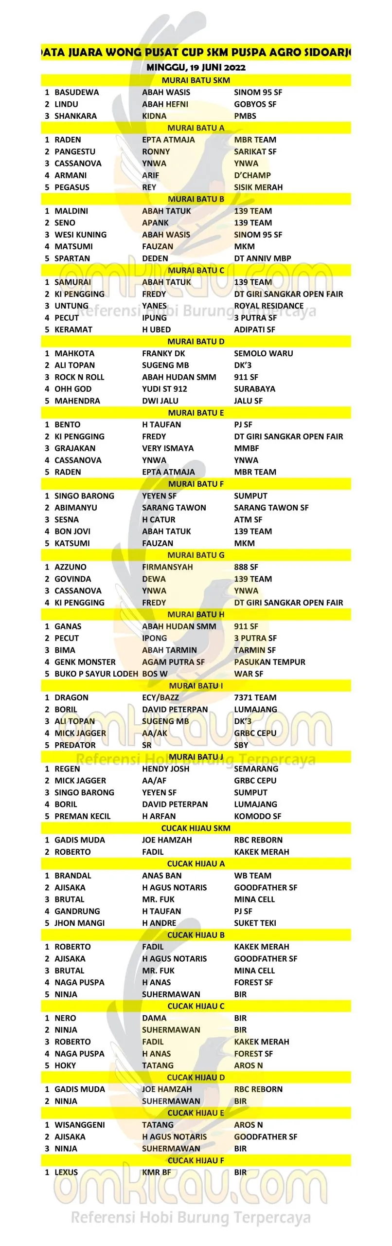 Piala Wong Pusat Scaled