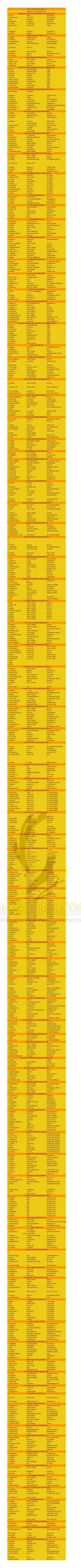 Data Juara Piala Raja 22 1 Scaled