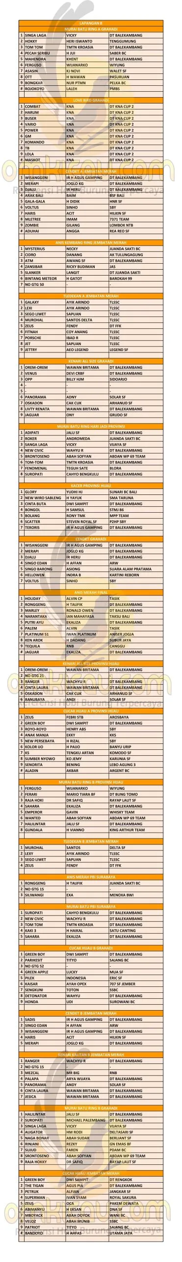 Data Juara Khofifah Cup Lapangan B Scaled