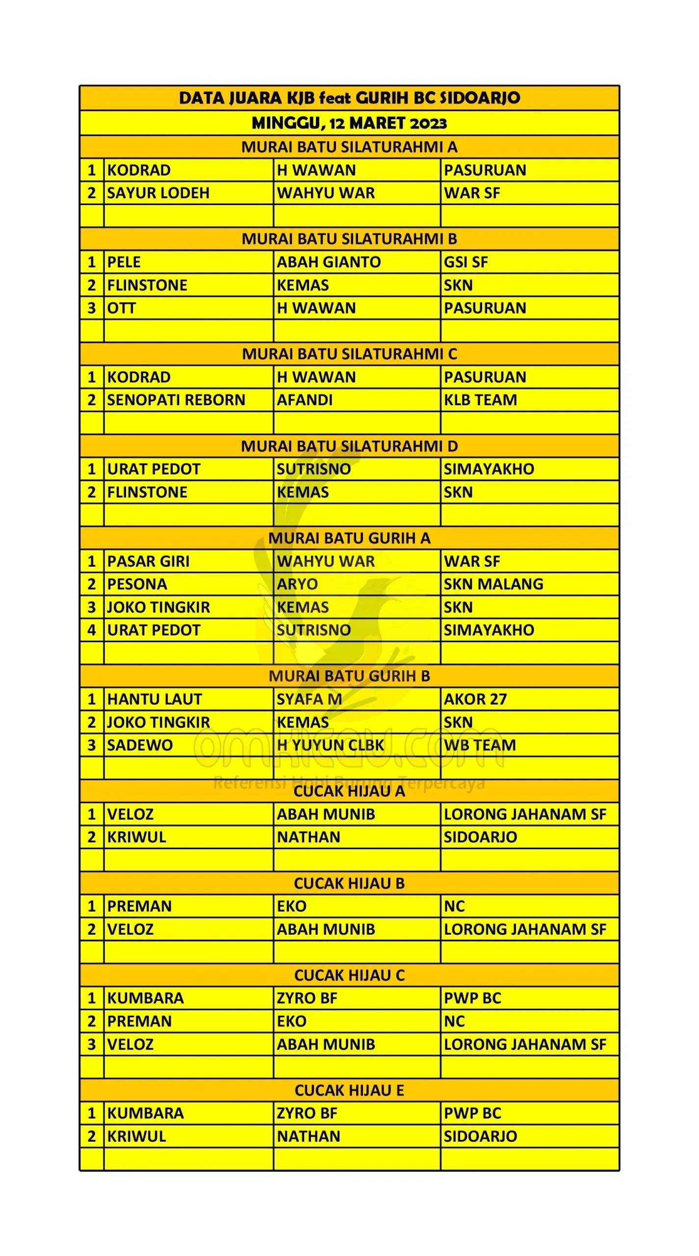 Data Juara KJB Feat Gurih BC Scaled