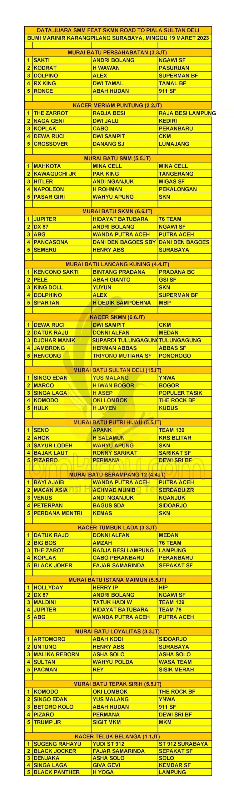Data Juara SMM Feat SKMN Road To Piala Sultan Deli Scaled