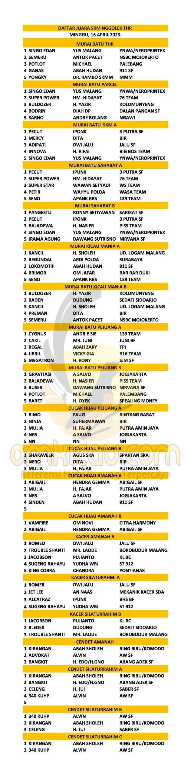 Data Juara Nggolek THR Scaled