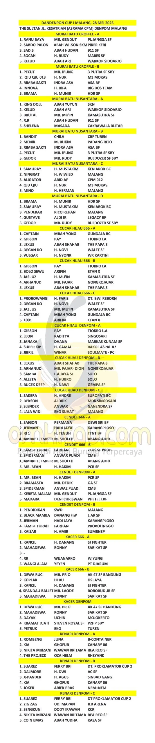 Data Juara Dandenpom Cup 1 The Sultan 28 Mei 2023 Scaled