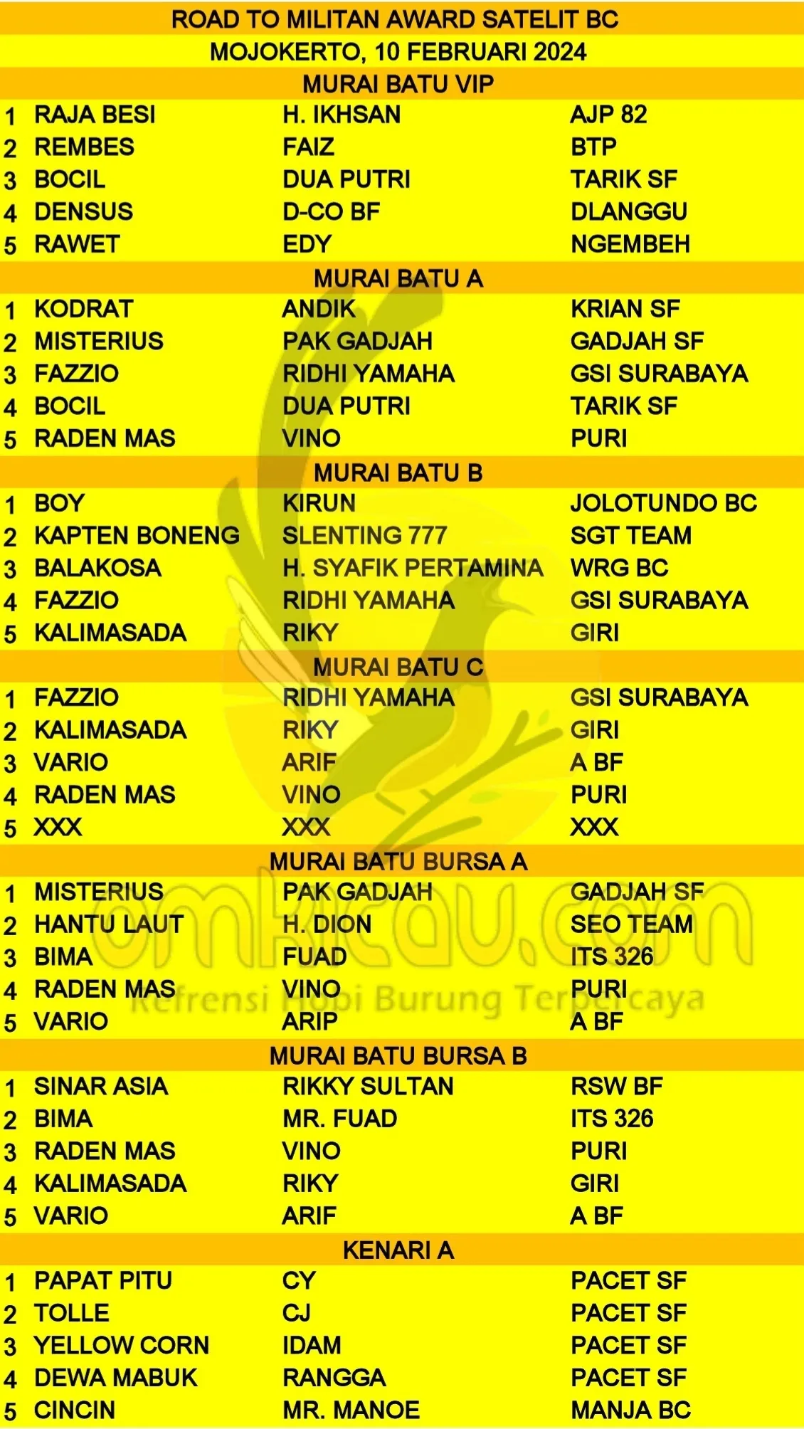 Data Juara Road To Militan Satelit BC Mojokerto