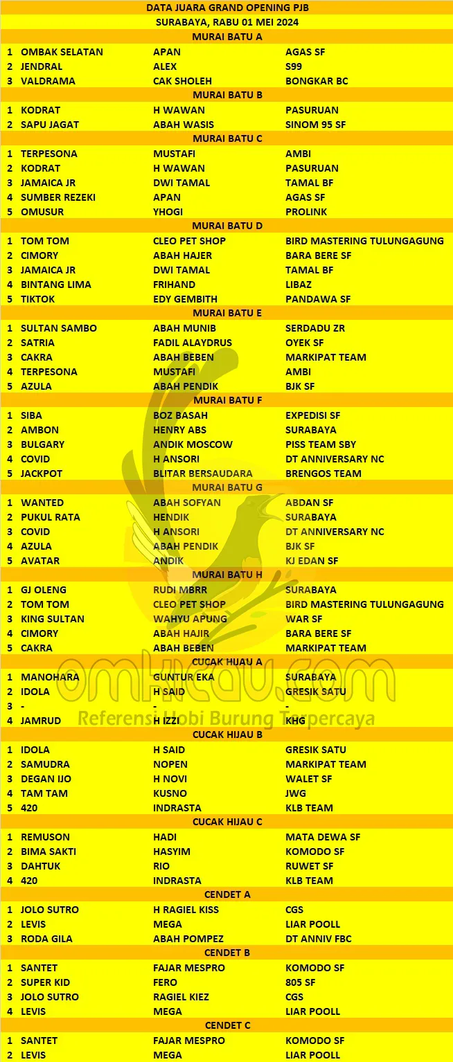 Data Juara Grand Opening PJB Rabu 01 Mei 2024
