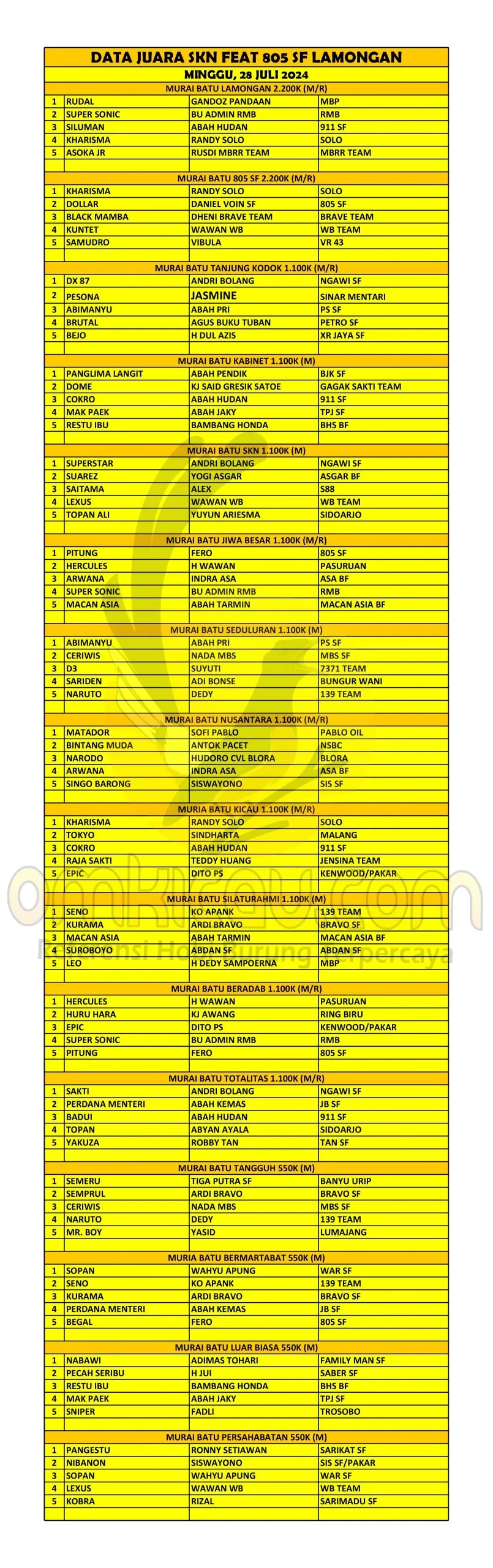 Data Juara SKN Feat 805 SF Scaled