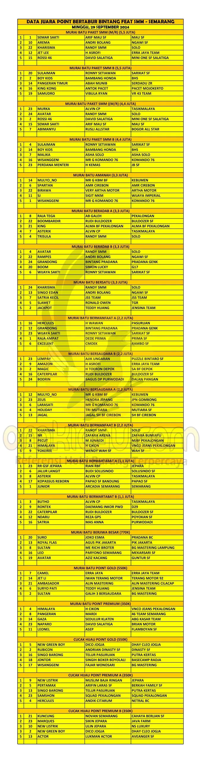 Data Juara Point Bertabur Bintang Feat SMM Scaled